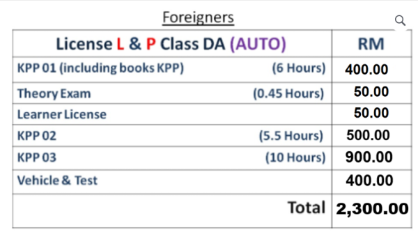 Foreigners License L & P Class DA (Auto)