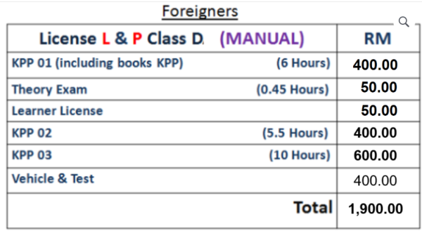 Foreiners License L & P Class D (Manual)