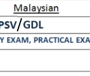 Malaysian PSV / GDL