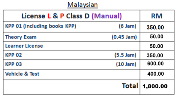 Malaysian Licence L & P Class D Manual