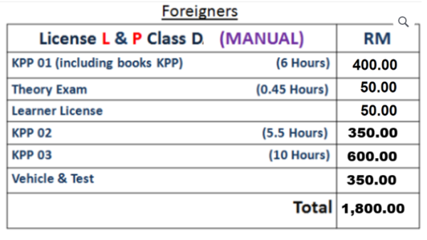 Foreiners License L & P Class D (Manual)